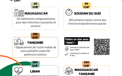 Chaque don a un impact concret sur le terrain